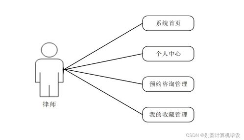 法律咨詢公司管理信息系統的分析與設計