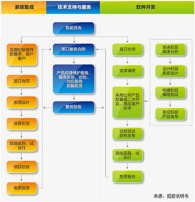 斕旅信息發展 深耕食品流通溯源，引領信息處理與存儲服務新高度