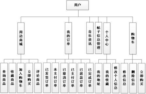 搖滾無界 如何構(gòu)建高效可靠的全球樂隊(duì)交流與周邊售賣系統(tǒng)？