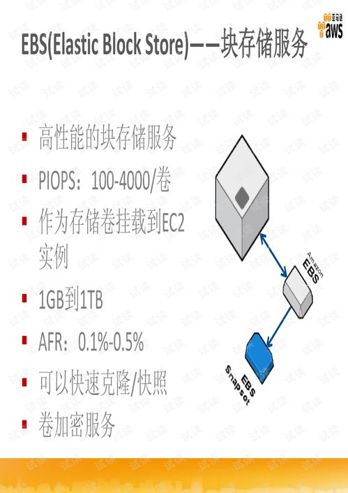 方國偉 360度解析亞馬遜aws存儲服務文檔類 講義文檔類資源 csdn下載