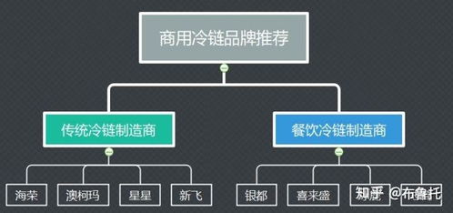 有沒有好的風幕柜產(chǎn)品推薦的,用于存放水果