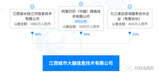解析阿里巴巴入股江西城市大腦 巨頭加持下的智慧城市進階路