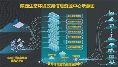 做科技環保的引領者 信息系統集成服務如何驅動綠色未來
